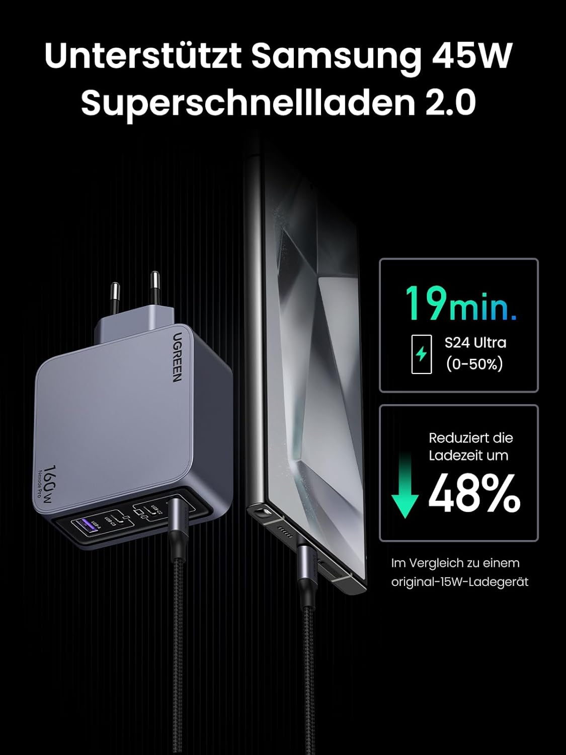 UGREEN Nexode Pro 160W GaN USB-C gyorstöltő 4 porttal MacBook, iPhone, Galaxy készülékekhez - Image 5