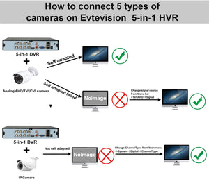 Evtevision 8 csatornás 5MP DVR rögzítő, személy- és járműfelismerés, többféle kamerarendszerhez - Image 8