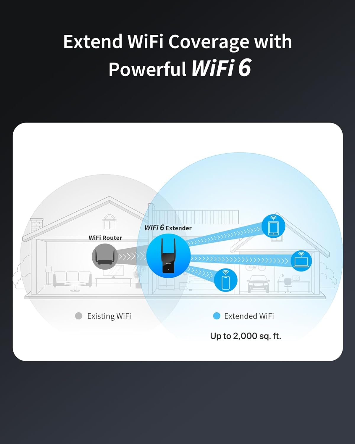 BrosTrend WiFi 6 AX1500 Jelerősítő - Gigabit Ethernet, Dual Band 5GHz/2.4GHz, 185㎡ - Image 2