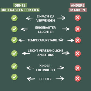 Okköbi OBI-12 Automata Keltetőgép 2024 - Csirkéknek, Kacsáknak, Madaraknak, 5 Év Garanciával - Image 8