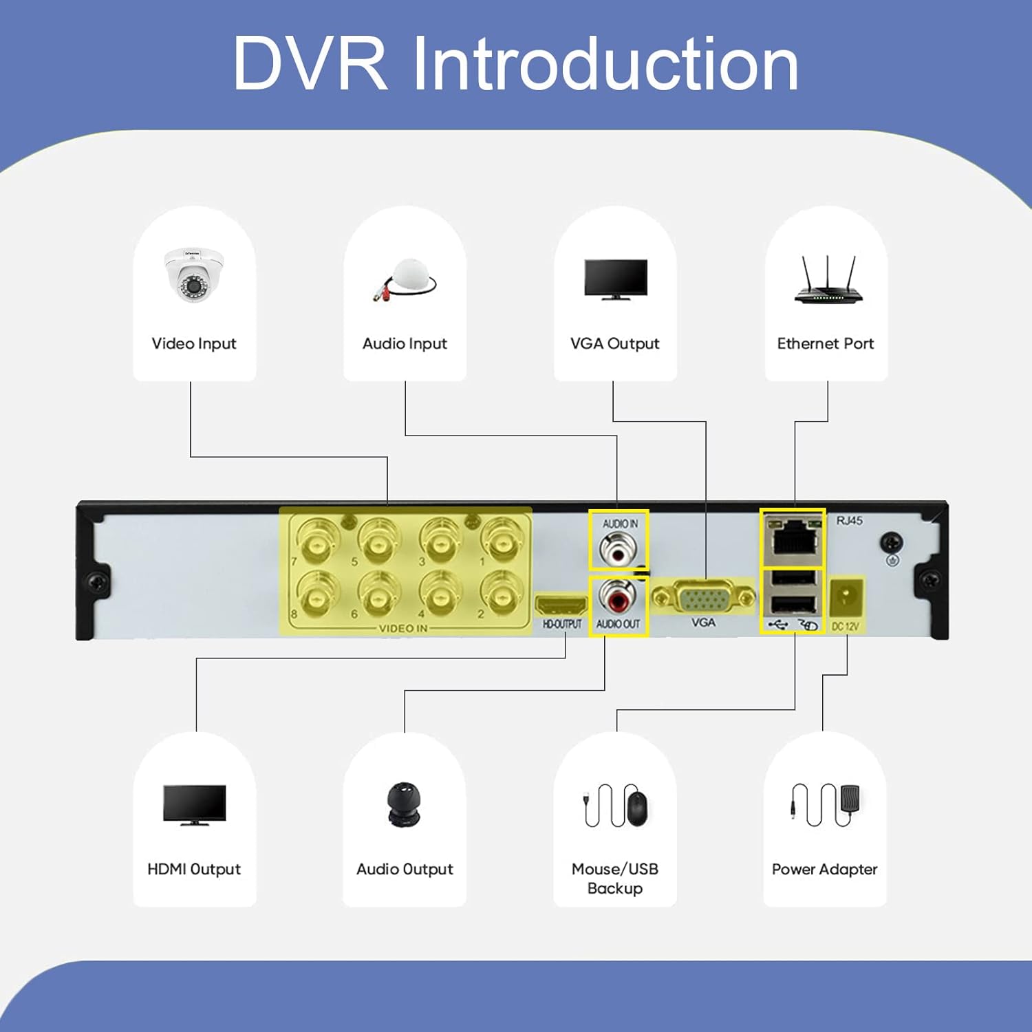 Evtevision 8 csatornás 5MP DVR rögzítő, személy- és járműfelismerés, többféle kamerarendszerhez - Image 3