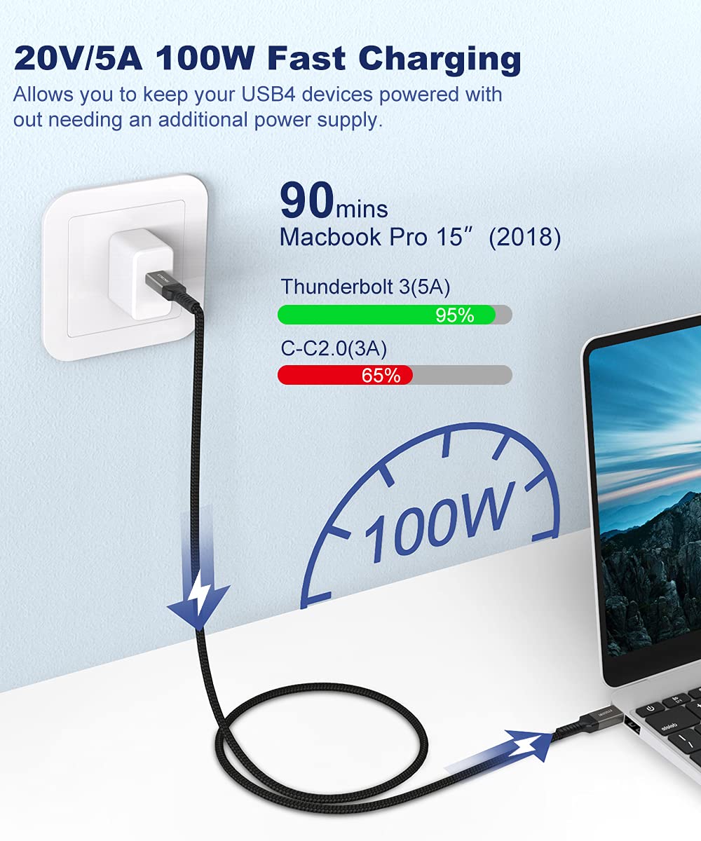 Uzanpie USB4 kábel 40Gbps, Thunderbolt 4/3 kompatibilis, 100W töltés, 8K/4K támogatás - Image 3