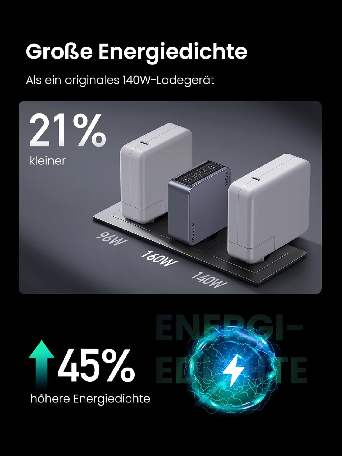 UGREEN Nexode Pro 160W GaN USB-C gyorstöltő 4 porttal MacBook, iPhone, Galaxy készülékekhez - Image 4