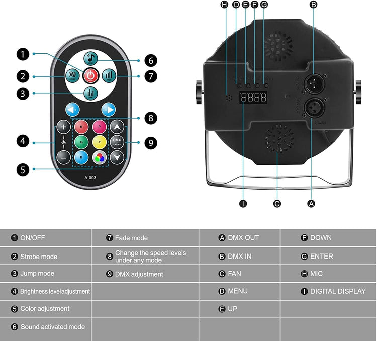 U`King RGB LED Par Reflektor - 36 LED-es DMX512 Színpadi Fény Távirányítóval - Image 4