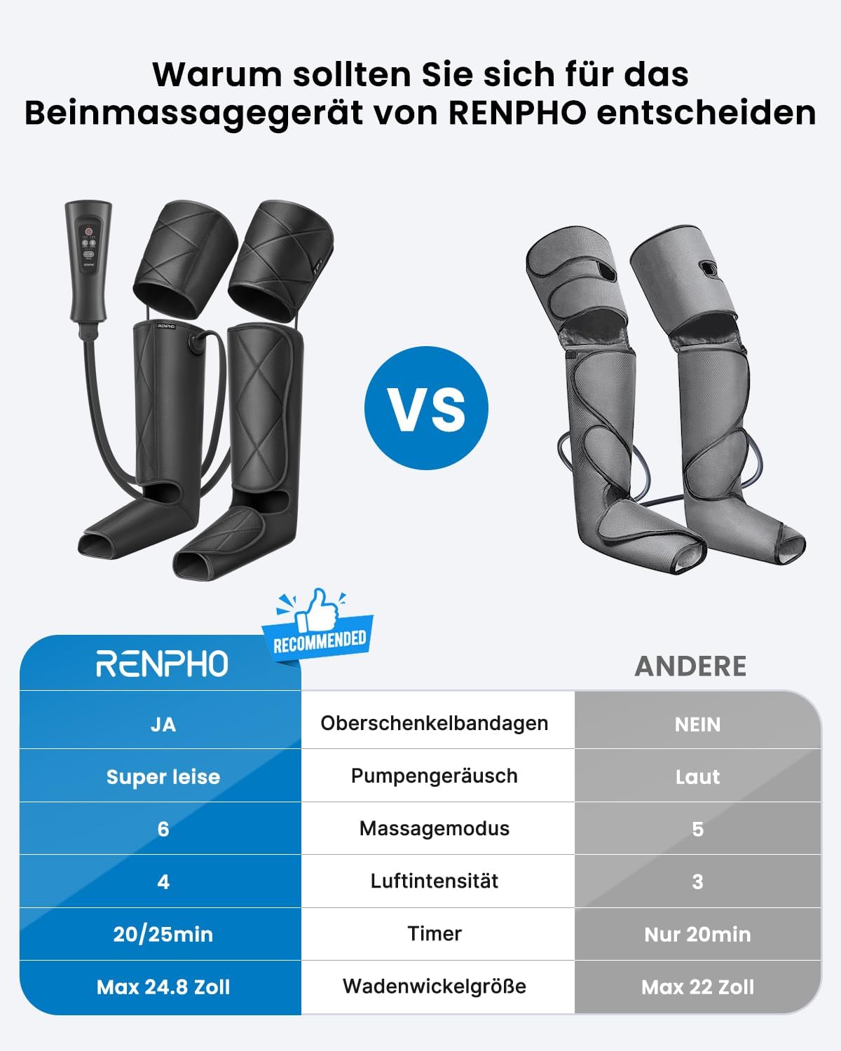 RENPHO légkompressziós lábmasszírozó készülék - 6 mód, fájdalomcsillapításra - Image 6