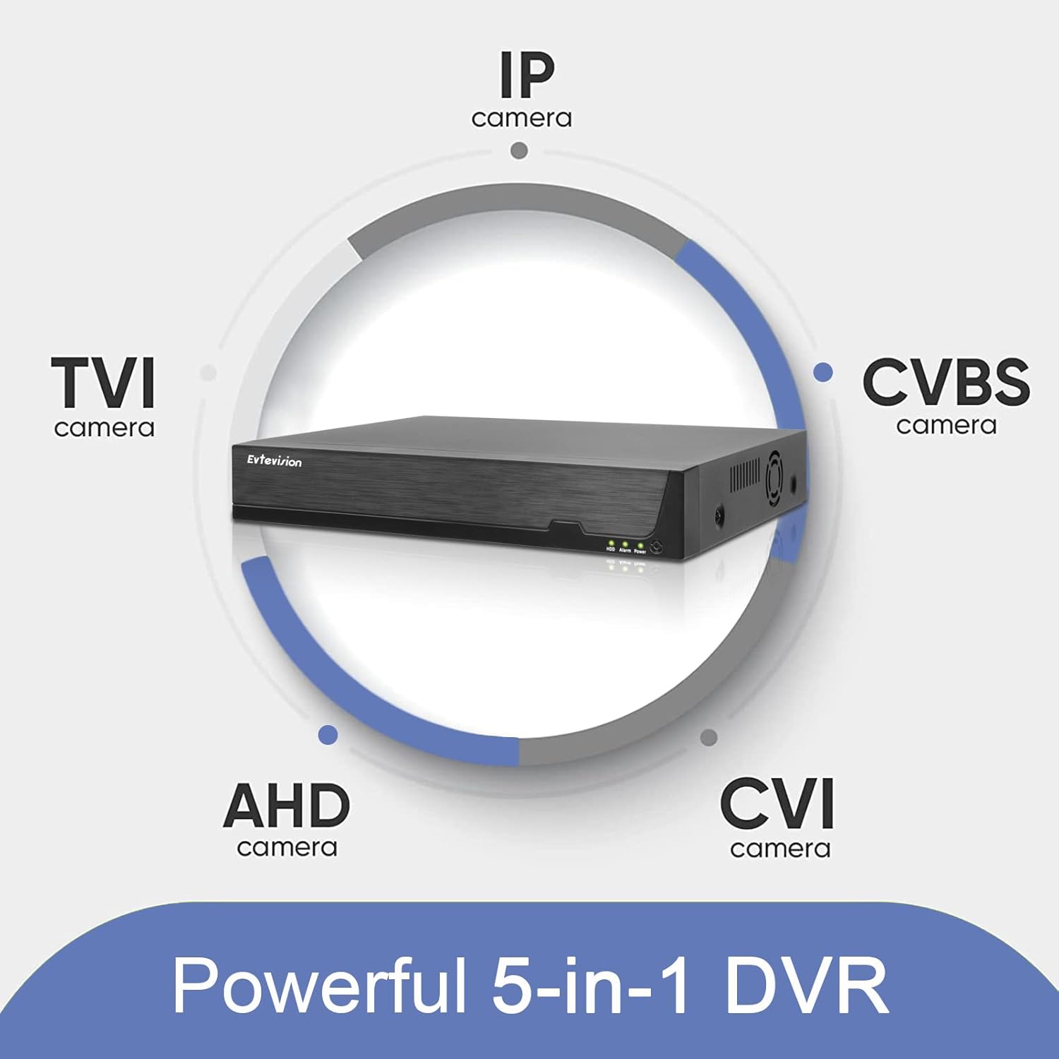 Evtevision 8 csatornás 5MP DVR rögzítő, személy- és járműfelismerés, e-mail értesítés - Image 2