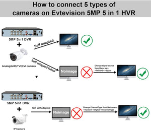 Evtevision 8 csatornás 5MP DVR rögzítő, személy- és járműfelismerés, e-mail értesítés - Image 7