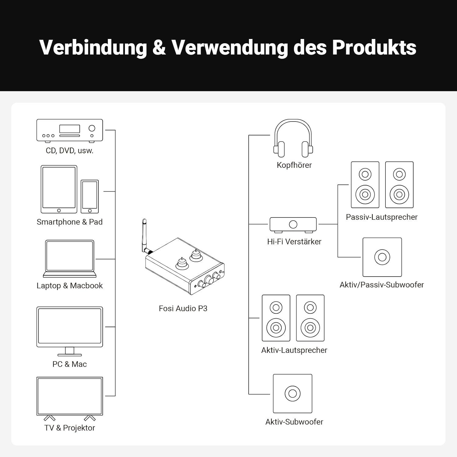 Fosi Audio P3 Hi-Fi csöves előerősítő Bluetooth 5.1-gyel és hangszínszabályzóval - Image 8