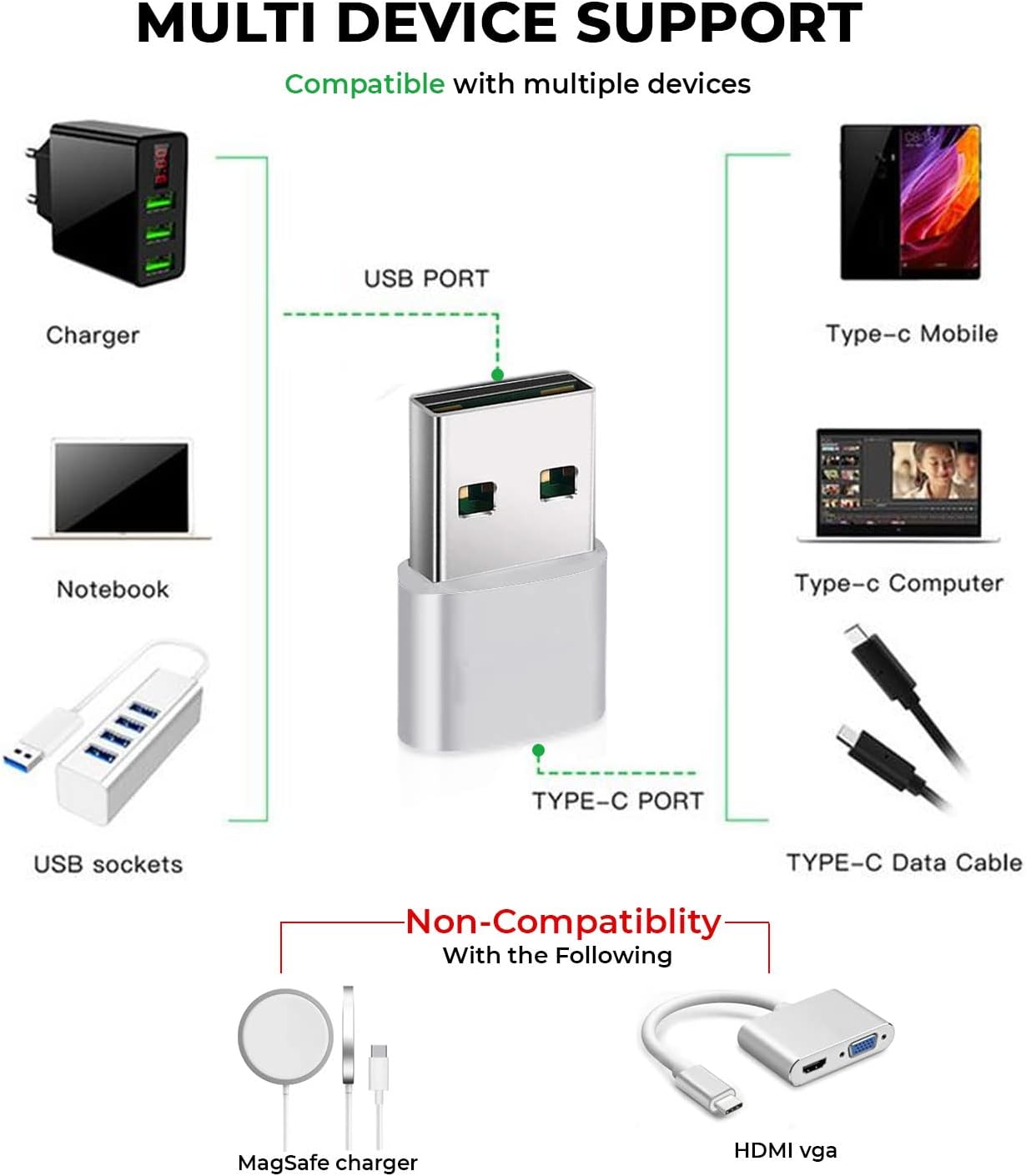 USB-C - USB-A adapter szett (3db) iPhone, iPad, Samsung Galaxy készülékekhez - Image 2