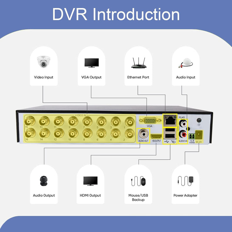 Evtevision 16 csatornás 5MP DVR rögzítő, mozgás- és személyérzékeléssel, e-mail értesítéssel - Image 3