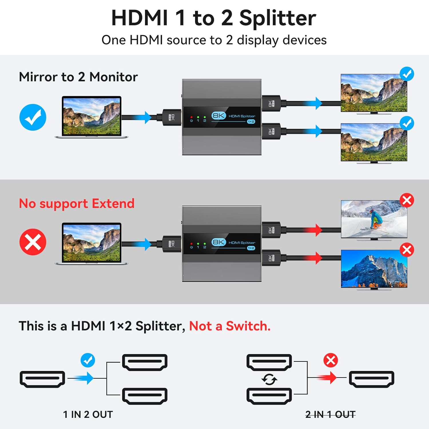 VEDINDUST 8K 4K HDMI Elosztó 1:2 - Xbox, PS5 Kompatibilis - Image 2