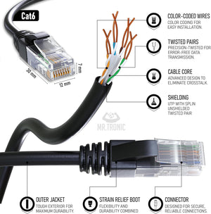 Mr. Tronic 30 méteres Cat6 UTP fekete Ethernet kábel, RJ45 csatlakozókkal - Image 2