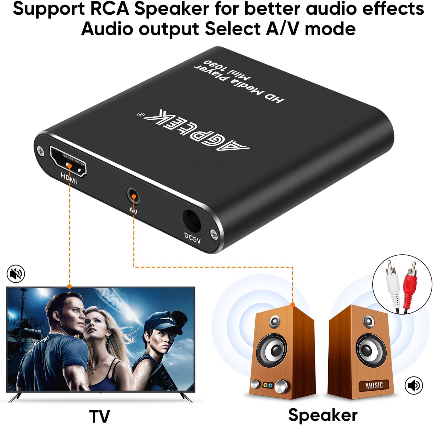 AGPTEK Mini Full HD Médialejátszó Távirányítóval - 1080P Felbontás, Többféle Audioformátum Támogatás - Image 6