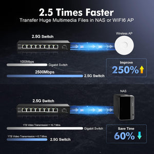 YuLinca 8 portos 2.5G hálózati switch 10G SFP-vel, ventilátor nélküli - Image 6