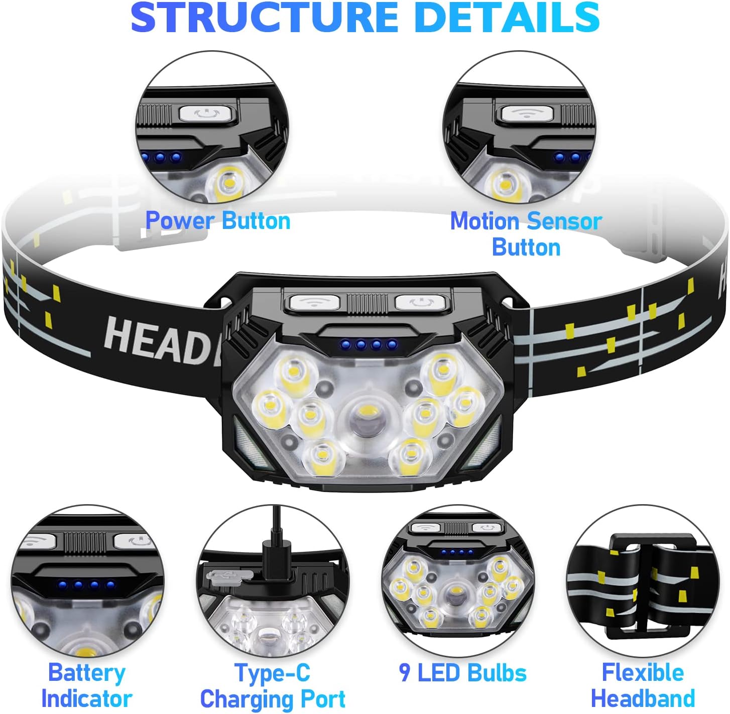 Lsnisni LED fejlámpa 2 db, piros fény, mozgásérzékelő, 2000 lumen, USB tölthető - Image 2