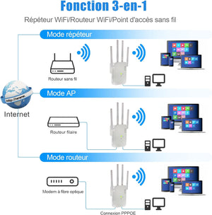 AC1200 Dual Band WiFi Jelerősítő 4 Antennával és Ethernet Porttal - Image 3