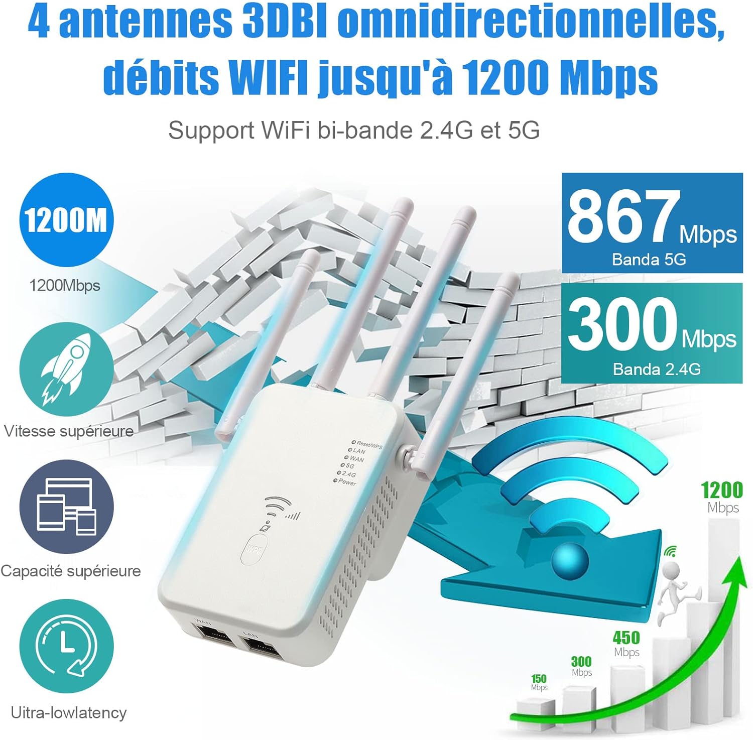 AC1200 Dual Band WiFi Jelerősítő 4 Antennával és Ethernet Porttal - Image 2