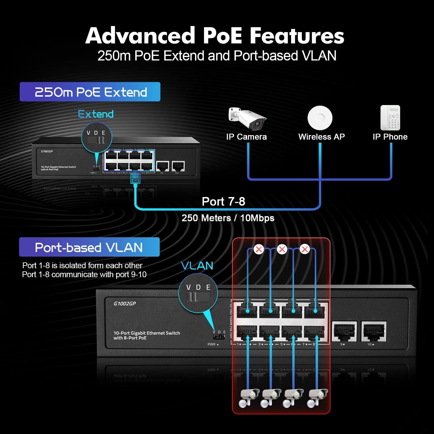 10 Portos Gigabit PoE Switch - 8 PoE+ Port, 120W, Ventilátor Nélküli - Image 5