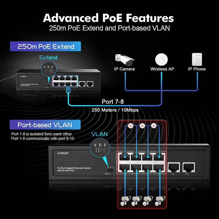 10 Portos Gigabit PoE Switch - 8 PoE+ Port, 120W, Ventilátor Nélküli - Image 5