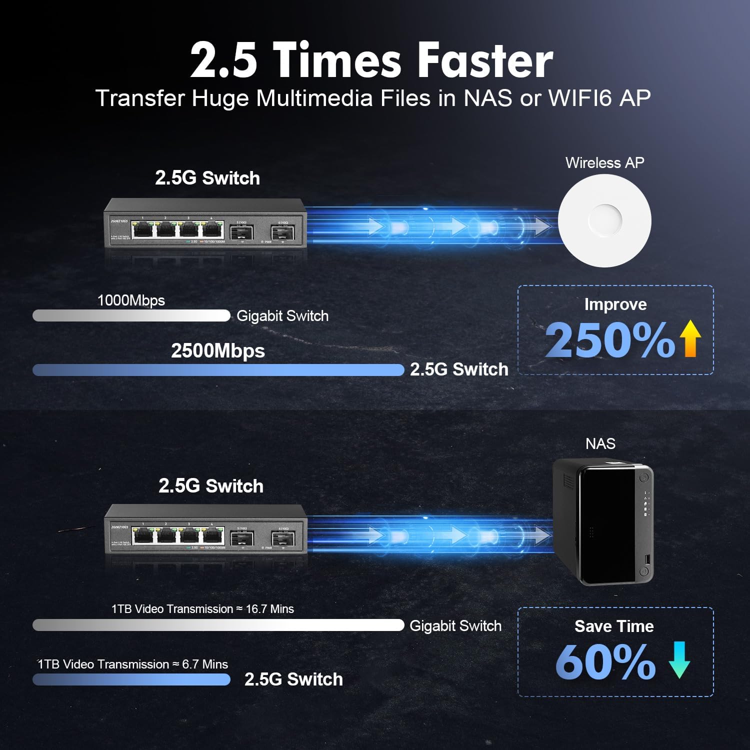 YuLinca 4 portos 2.5G hálózati switch 10G SFP-vel, ventilátor nélküli fém asztali Ethernet switch - Image 7