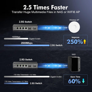 YuLinca 4 portos 2.5G hálózati switch 10G SFP-vel, ventilátor nélküli fém asztali Ethernet switch - Image 7