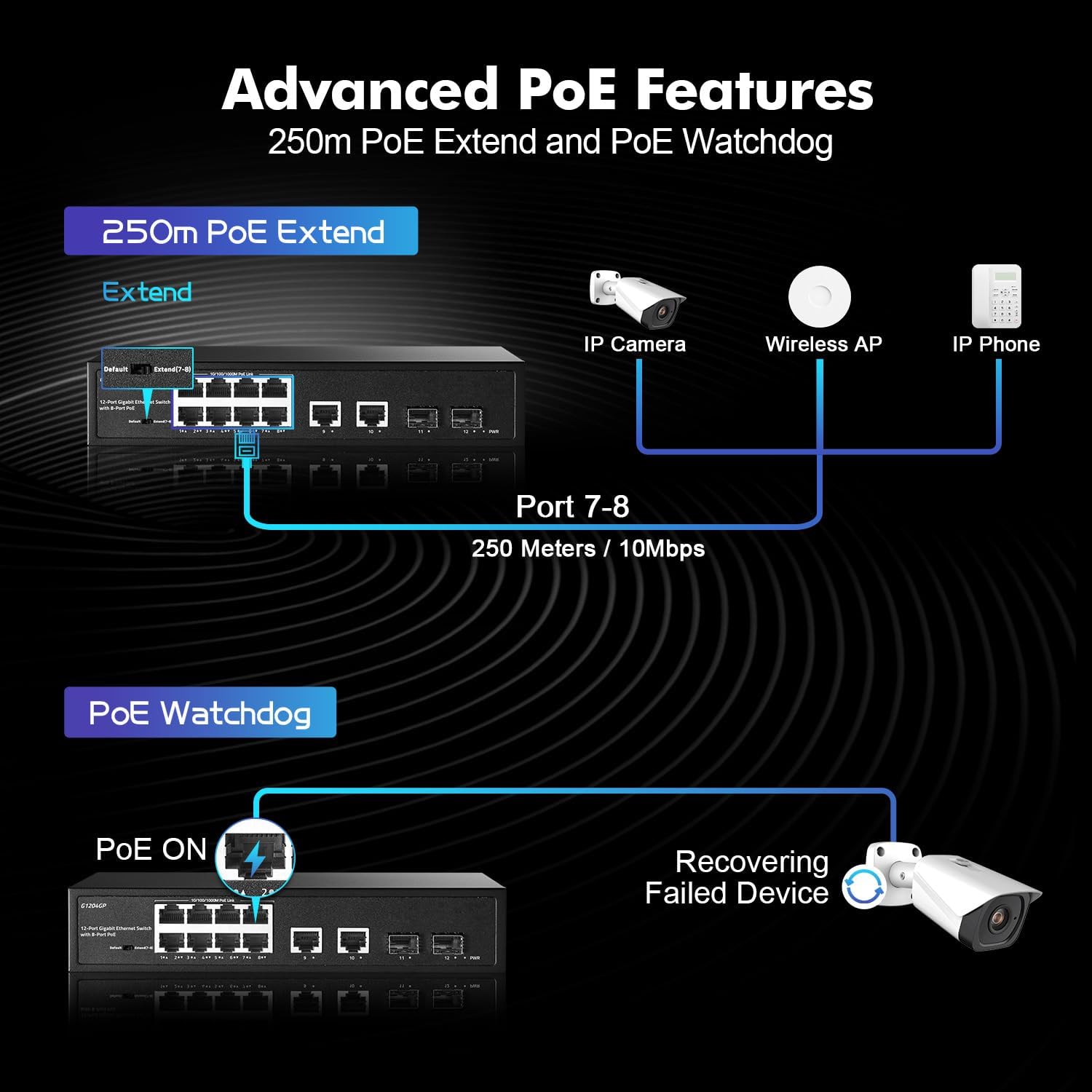 YuLinca 12 portos Gigabit PoE switch, 8 PoE+ port, 2 uplink, 2 SFP, 120W, ventilátor nélküli - Image 5