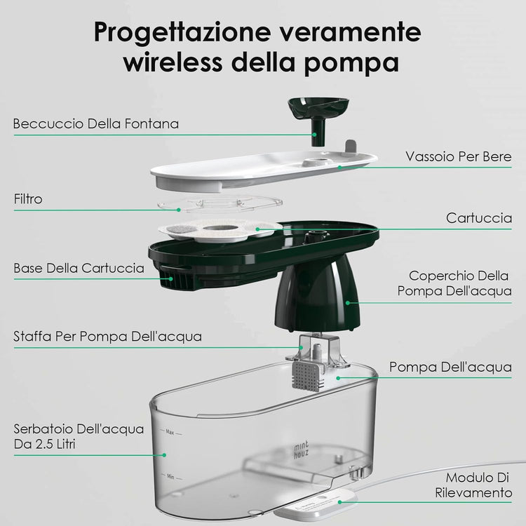 Minthouz Csobogó Vízforrás Macskáknak és Kutyáknak - 2,5L Automata Vízadagoló BPA-mentes, Csendes Vezeték nélküli Pumpával és Aktív Szénszűrővel - LED Riasztás Alacsony Vízszint Esetén. - Image 2