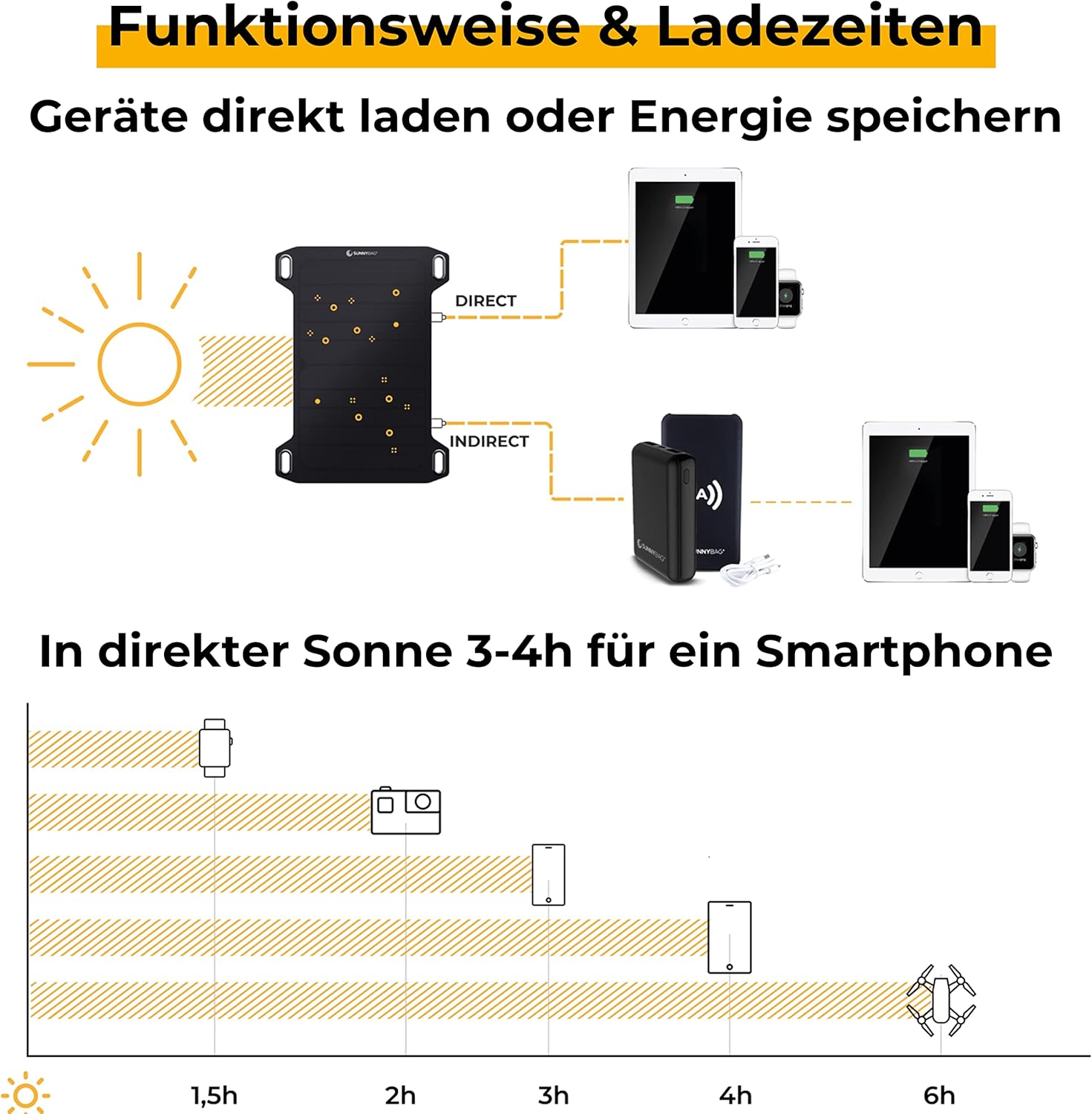 Sunnybag Leaf Mini 5W-os Hordozható Napelem USB Töltő - Vízálló, Ultrakönnyű Outdoor Kiegészítő - Image 6