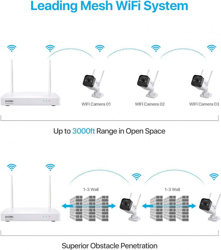 ZOSI C188 3MP Super HD WiFi Megfigyelő Kamera Újracsomagolt termék - Outlet24