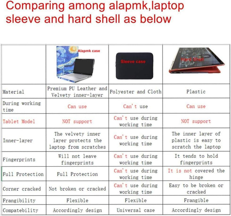 Alapmk Védőtok ASUS Chromebook Flip C434, C403NA & HP EliteBook x360 1040 G8 Laptopokhoz, Love Tree - Outlet24