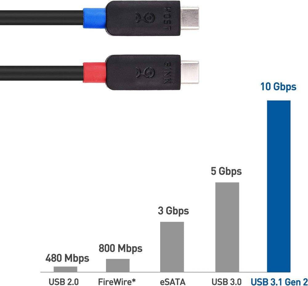 Cable Matters Aktív USB C Kábel 3m 4K Videó, 10Gbps Adatátvitel és 60W Töltés Újracsomagolt termék - Outlet24