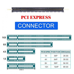 Oculink SFF-8612 8X - PCIe X16 Adapter ATX 24 Pin Táppal - Outlet24